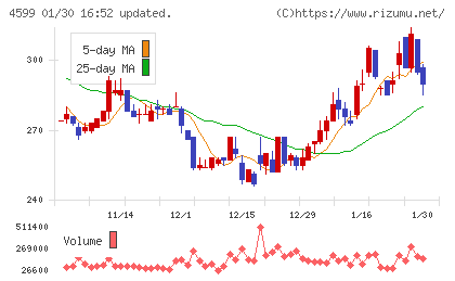 ステムリムチャート
