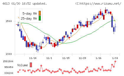 関西ペイントチャート