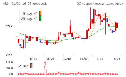 イサム塗料チャート