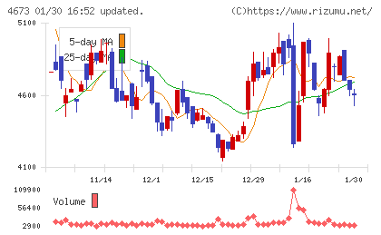 川崎地質チャート