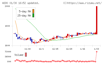 日本パレットプールチャート