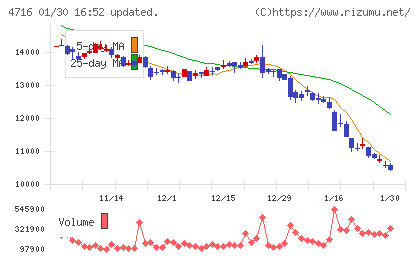日本オラクルチャート