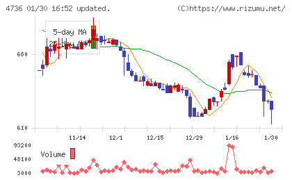 日本ラッドチャート