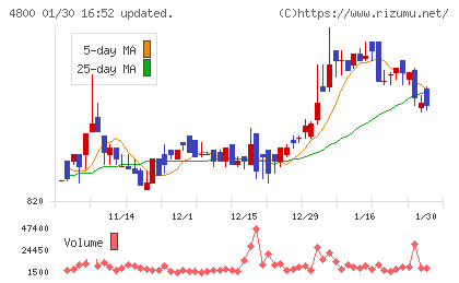 オリコンチャート
