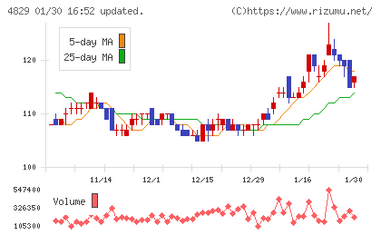 日本エンタープライズチャート