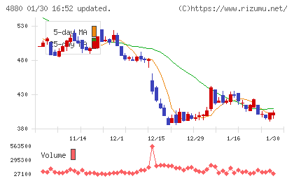 セルソースチャート