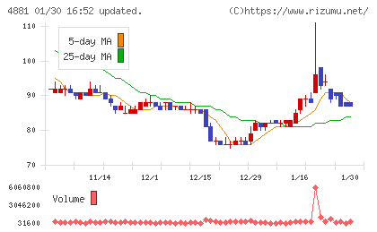ファンペップチャート
