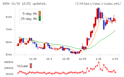 クオリプスチャート