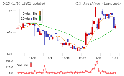 マーキュリーチャート