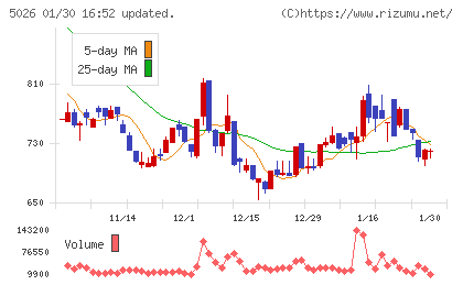 トリプルアイズチャート