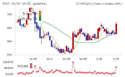 ＡｎｙＭｉｎｄ　Ｇｒｏｕｐチャート