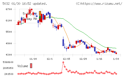 ＡＮＹＣＯＬＯＲチャート