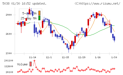 ｅＷｅＬＬチャート