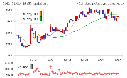 アキレスチャート