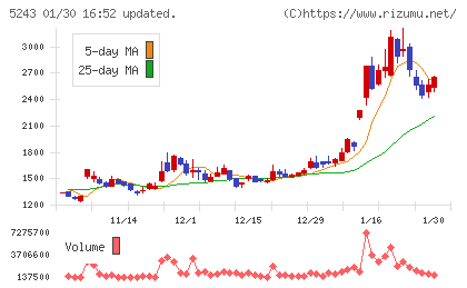 ｎｏｔｅチャート