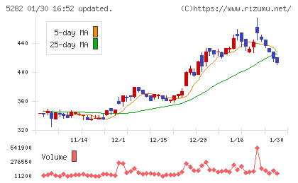 ジオスターチャート