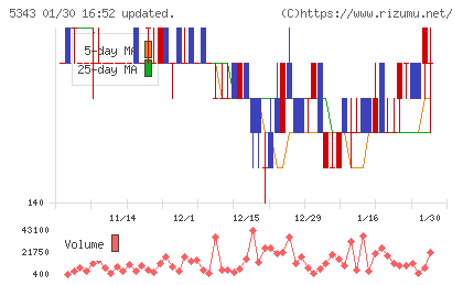 ニッコーチャート
