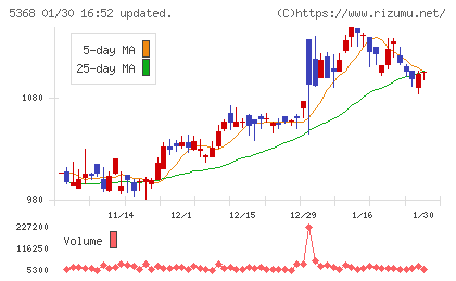 日本インシュレーションチャート