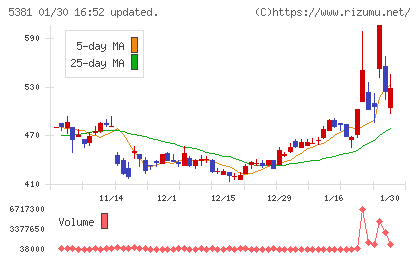 マイポックスチャート