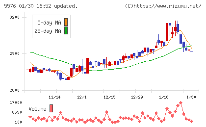 オービーシステムチャート