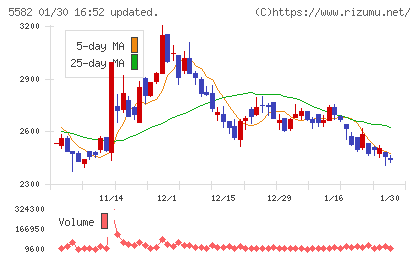 グリッドチャート