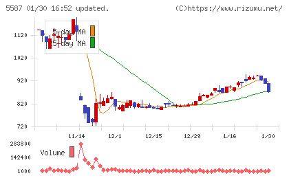 インバウンドプラットフォームチャート