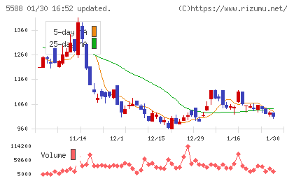 ファーストアカウンティングチャート