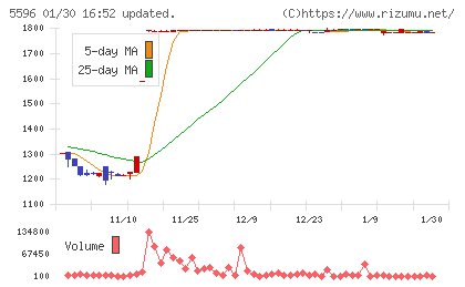 アウトルックコンサルティングチャート