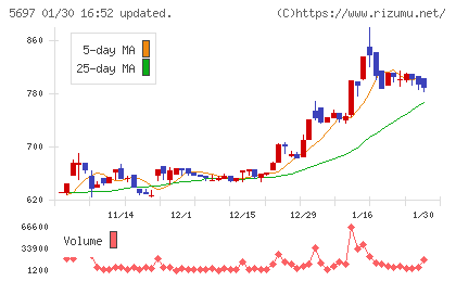 サンユウチャート