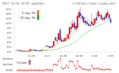 ＪＭＡＣＳチャート