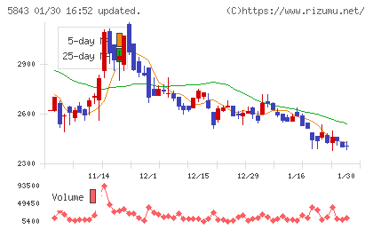 ニッポンインシュアチャート