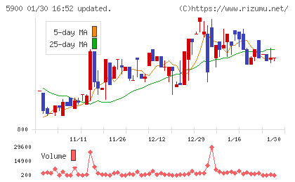 ダイケンチャート