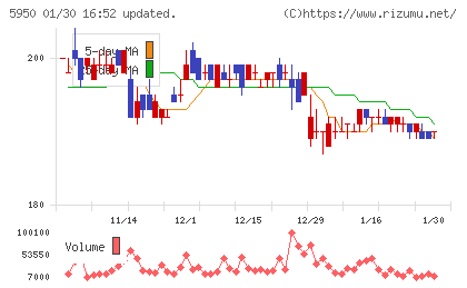日本パワーファスニングチャート
