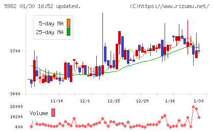 マルゼンチャート