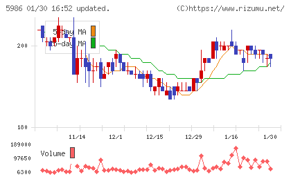 モリテック　スチールチャート
