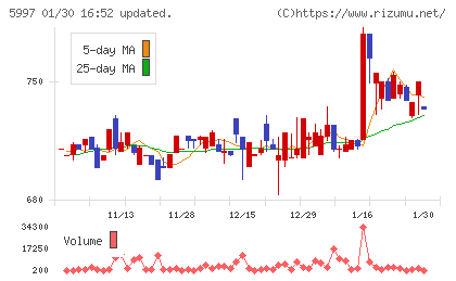 協立エアテックチャート