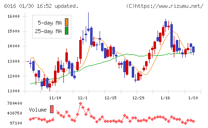 ジャパンエンジンコーポレーションチャート