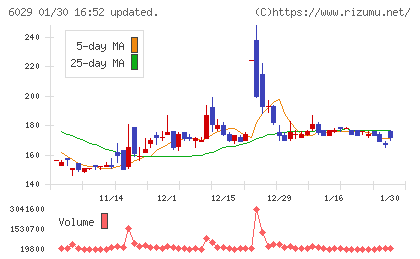 アトラグループチャート
