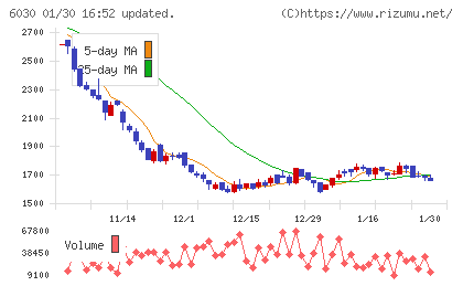 アドベンチャーチャート