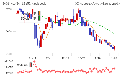 ＫｅｅＰｅｒ技研チャート