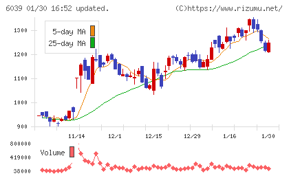 日本動物高度医療センターチャート