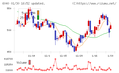 日本スキー場開発チャート