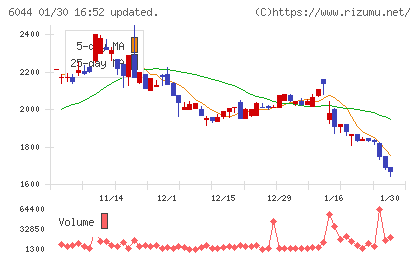 三機サービスチャート