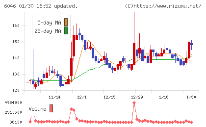 リンクバルチャート