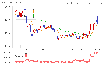ジャパンマテリアルチャート