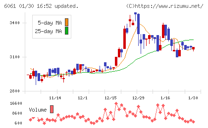 ユニバーサル園芸社チャート