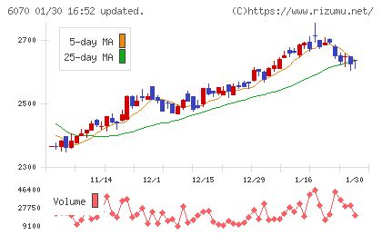 キャリアリンクチャート