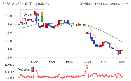バリューＨＲチャート