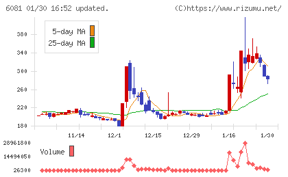 アライドアーキテクツチャート