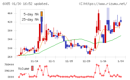 アーキテクツ・スタジオ・ジャパンチャート